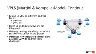 VPLS (Martini & Kompella)Model- Continue
• L2 and L3 VPN on different address
family
• VPNv4 AFI
• l2VPN AFI
• Client L2 and L3 gateways are not
integrated
• Gateway deployment design introduce
scalability issue for future growth
• Introduce new integrated control plane
protocol EVPN to address these
challenges
 