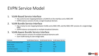 EVPN Service Model
1. VLAN-Based Service Interface
• Has a one-to-one mapping between a VLAN ID on the interface and a MAC...
