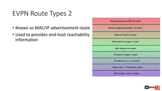 EVPN Route Types 2
• Known as MAC/IP advertisement route
• Used to provides end-host reachability
information
 