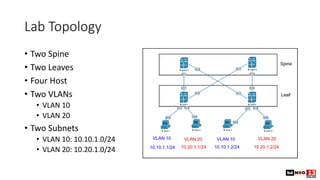Lab Topology
• Two Spine
• Two Leaves
• Four Host
• Two VLANs
• VLAN 10
• VLAN 20
• Two Subnets
• VLAN 10: 10.10.1.0/24
• ...
