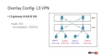 Overlay Config- L3 VPN
• L3 gateway VLAN & VNI
VLAN 555
vn-segment 500555
 