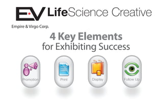 LifeScience Creative
Empire & Virgo Corp.

                       4 Key Elements
                 for Exhibiting Success


                                 Display   Follow Up
     Promotion           Print
 