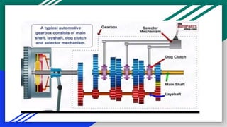 Automotive System presentation | PPTX