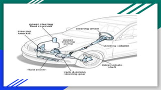 Automotive System presentation | PPTX