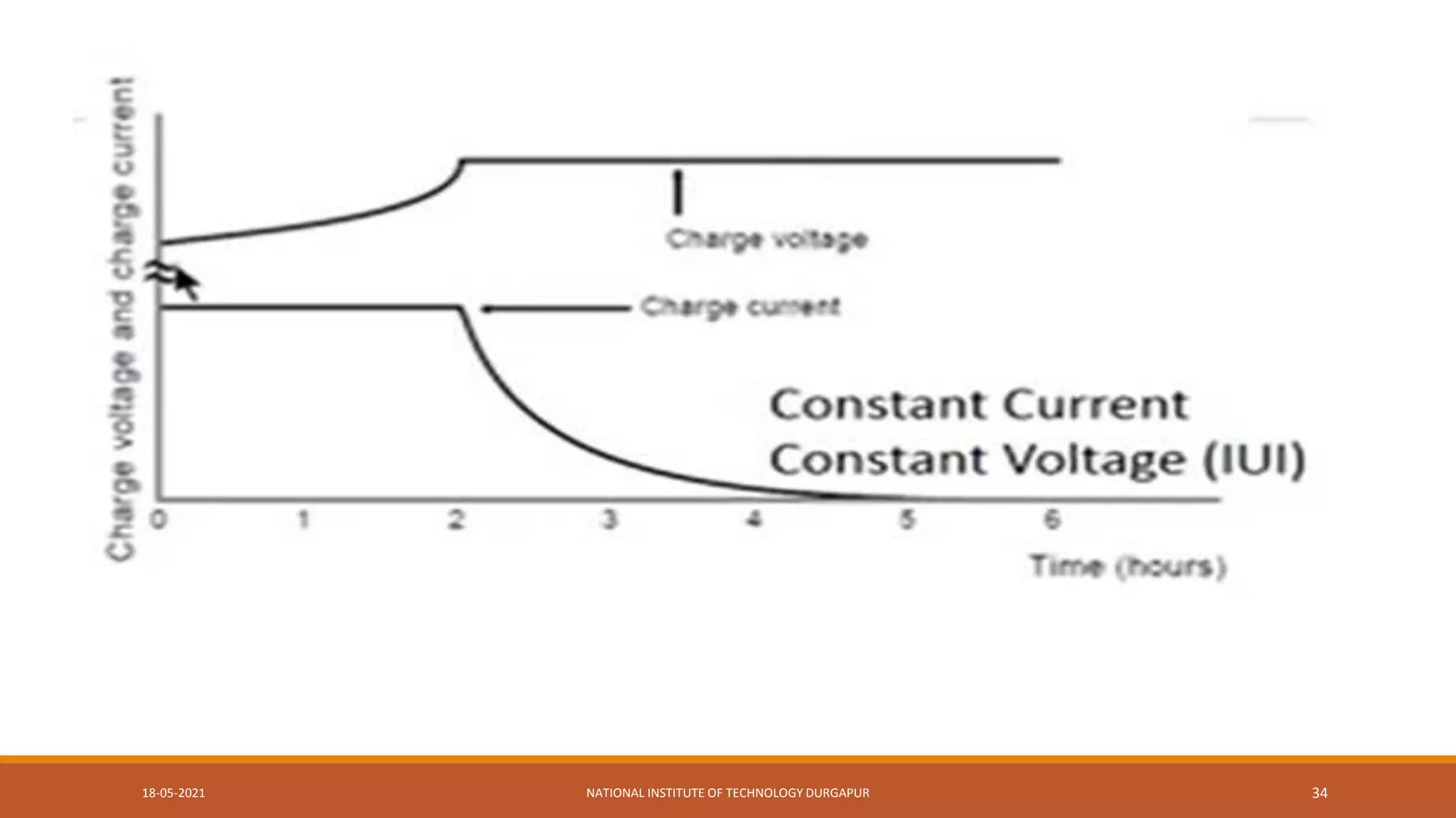 18-05-2021 NATIONAL INSTITUTE OF TECHNOLOGY DURGAPUR 34
 
