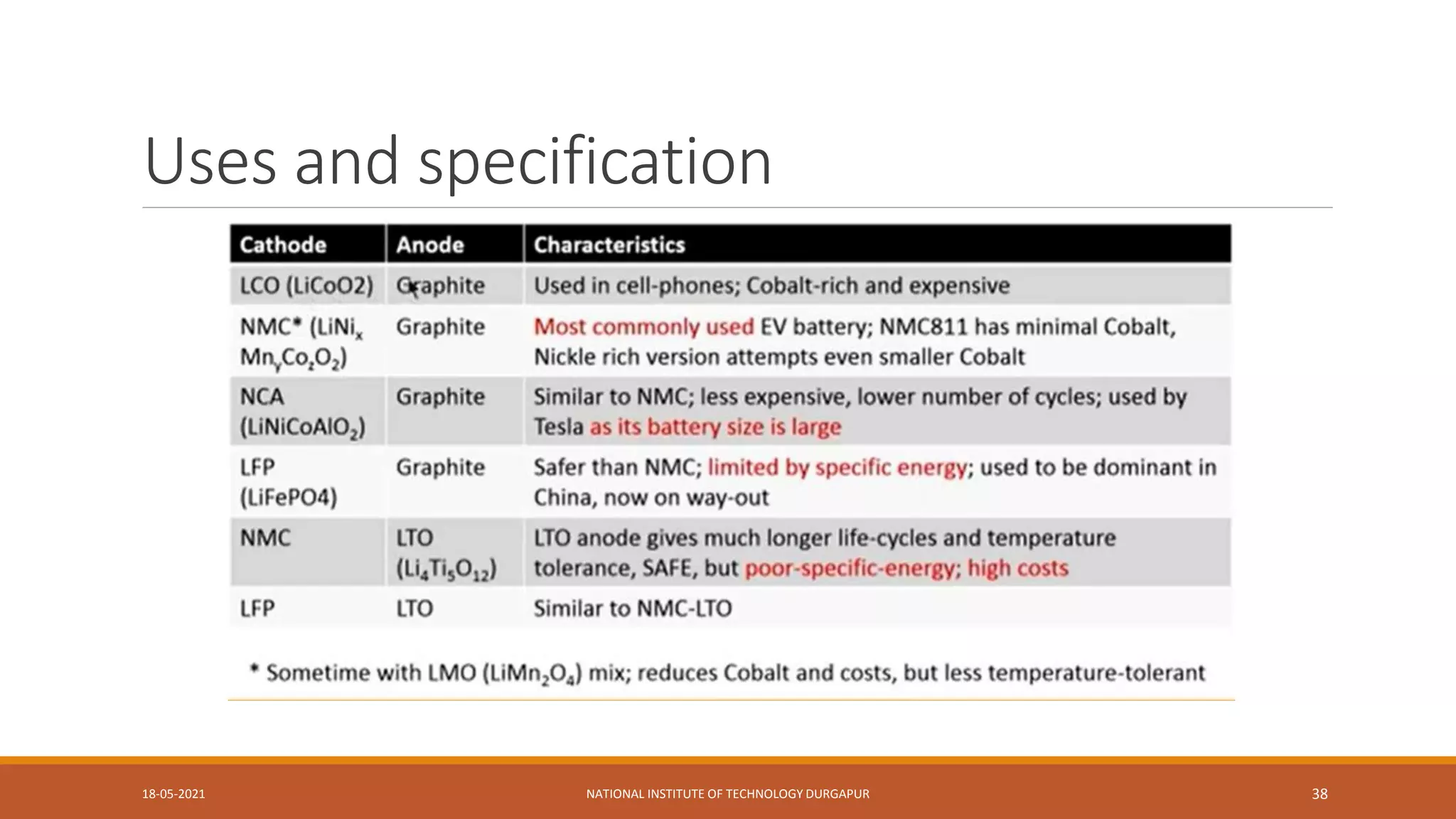 Uses and specification
18-05-2021 NATIONAL INSTITUTE OF TECHNOLOGY DURGAPUR 38
 
