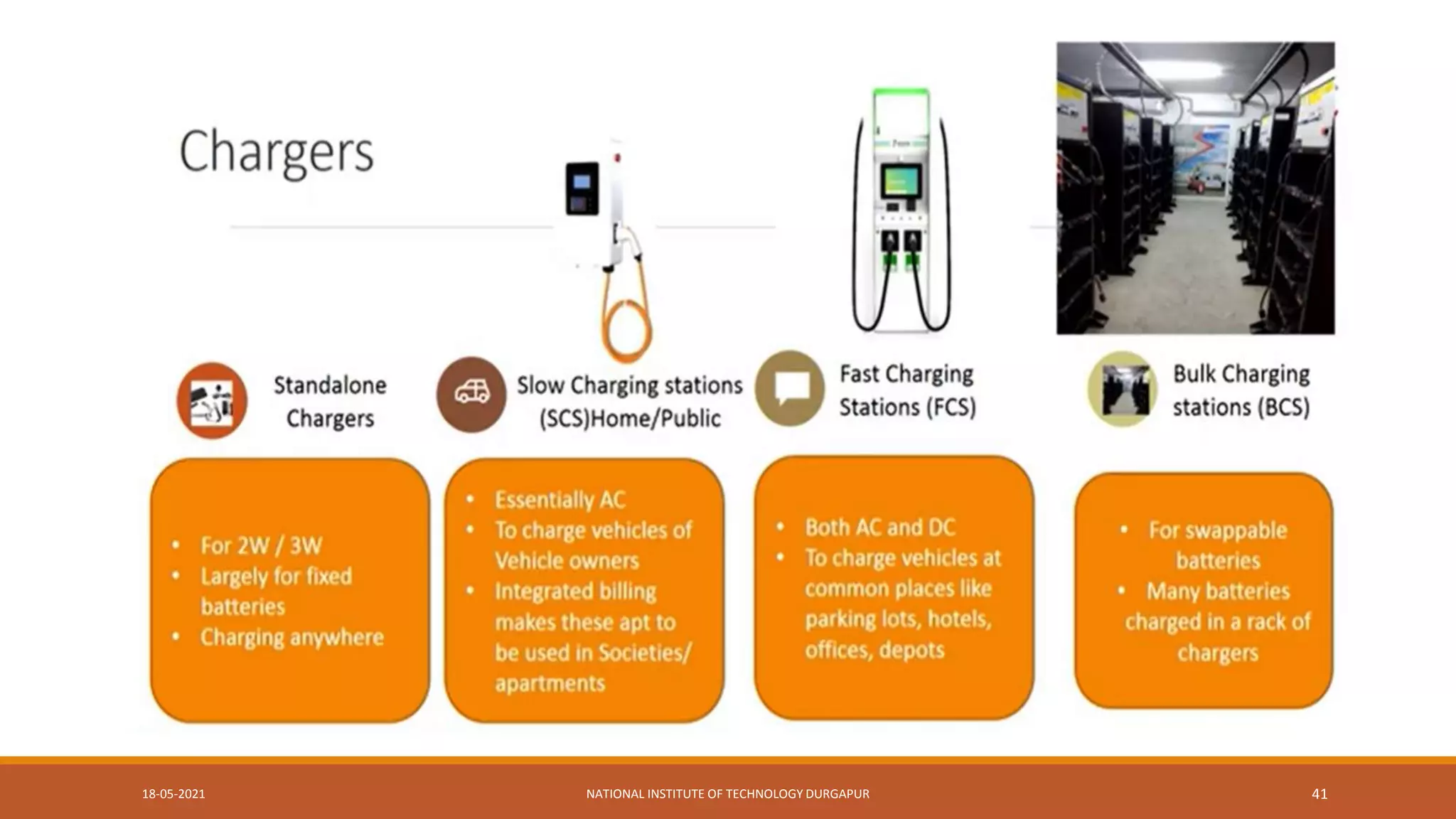 18-05-2021 NATIONAL INSTITUTE OF TECHNOLOGY DURGAPUR 41
 