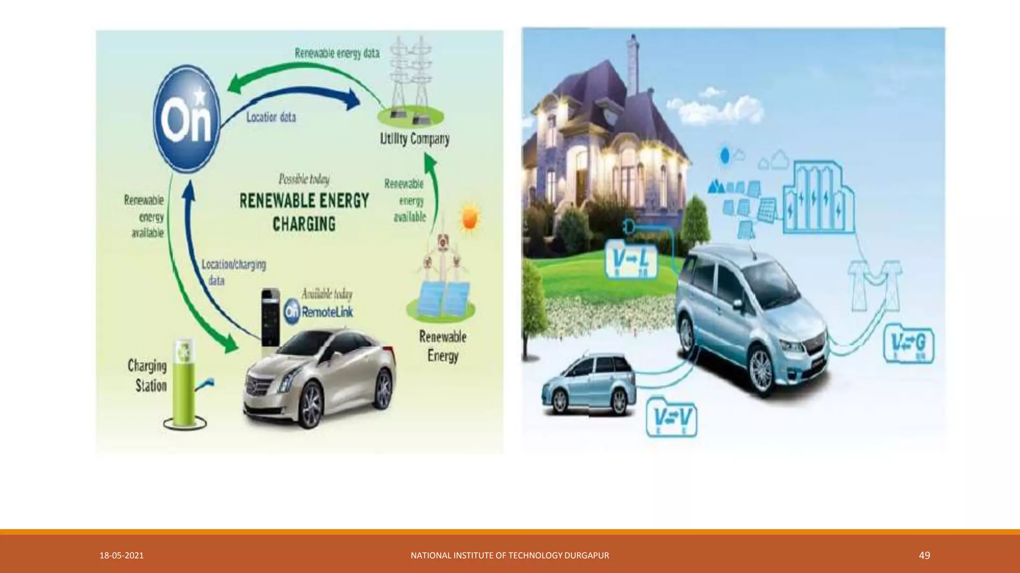 18-05-2021 NATIONAL INSTITUTE OF TECHNOLOGY DURGAPUR 49
 