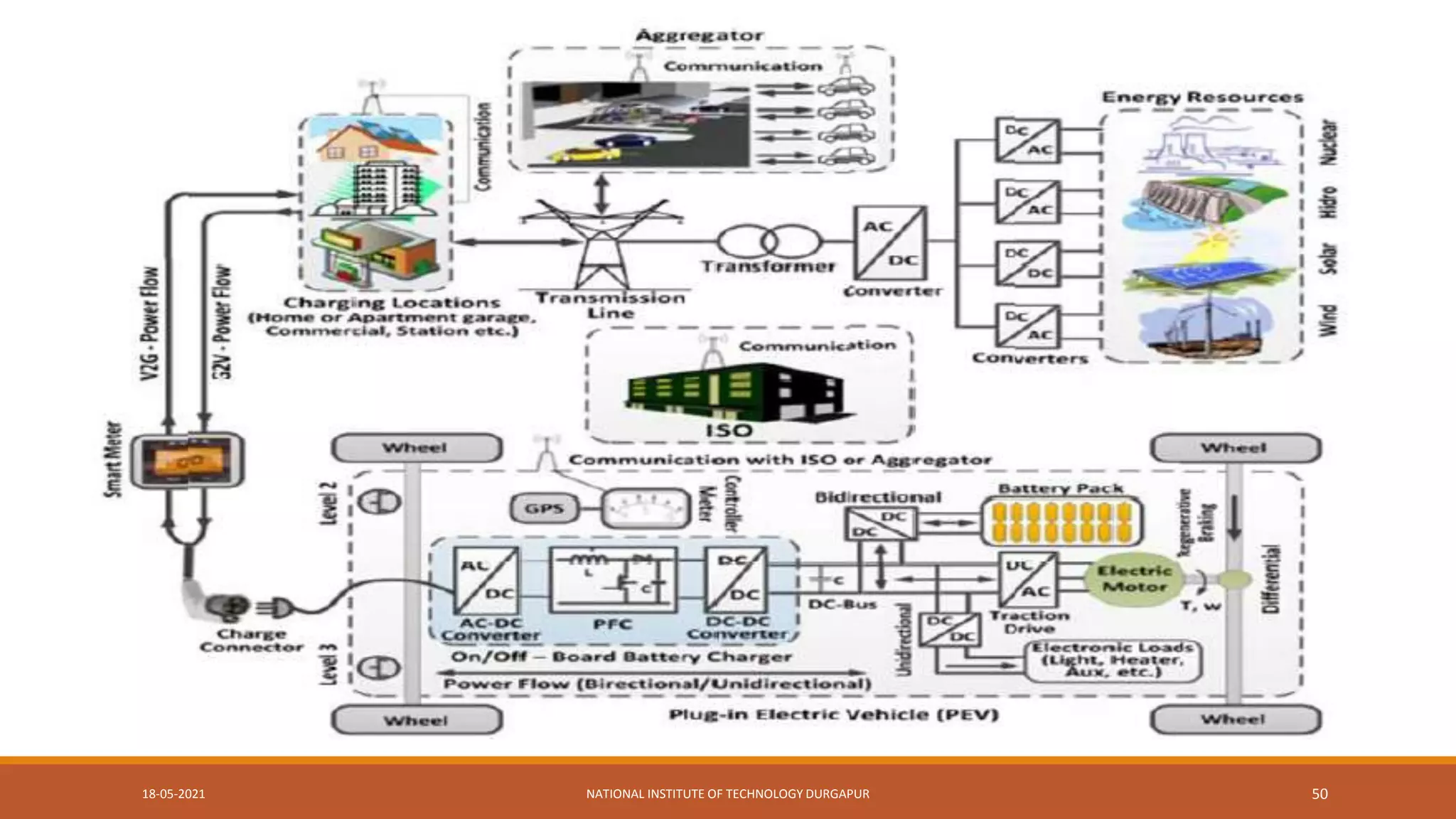 18-05-2021 NATIONAL INSTITUTE OF TECHNOLOGY DURGAPUR 50
 