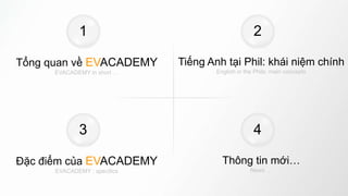 1
Tổng quan về EVACADEMY
EVACADEMY in short …
2
Tiếng Anh tại Phil: khái niệm chính
English in the Phils: main concepts
3
Đặc điểm của EVACADEMY
EVACADEMY : specifics
4
Thông tin mới…
News …
 