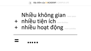 Nhiều không gian more space
+ nhiều tiện ích more facilities
+ nhiều hoạt động more activities
= …..
3 Đặc điểm của EVACADEMY - CAMPUS LIFE
 
