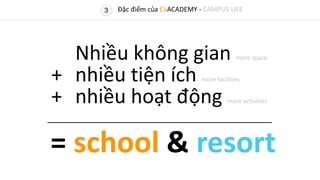 Nhiều không gian more space
+ nhiều tiện ích more facilities
+ nhiều hoạt động more activities
= school & resort
3 Đặc điểm của EVACADEMY - CAMPUS LIFE
 