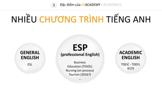 3
GENERAL
ENGLISH
ESL
ACADEMIC
ENGLISH
TOEIC - TOEFL
IELTS
ESP
(professional English)
Business
Education (TESOL)
Nursing (on process)
Tourism (2016?)
…
Đặc điểm của EVACADEMY - ACADEMICS
NHIỀU CHƯƠNG TRÌNH TIẾNG ANH
 