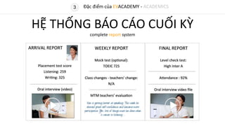 3
HỆ THỐNG BÁO CÁO CUỐI KỲ
complete report system
Đặc điểm của EVACADEMY - ACADEMICS
 