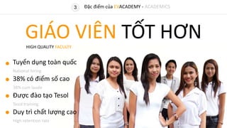 3
GIÁO VIÊN TỐT HƠNHIGH QUALITY FACULTY
Tuyển dụng toàn quốc
National hiring
38% có điểm số cao
38% cum laude
Được đào tạo Tesol
Tesol training
Duy trì chất lượng cao
High retention rate
Đặc điểm của EVACADEMY - ACADEMICS
 