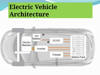 EV Presentation Understanding between various Automotive Vehicles | PPTX