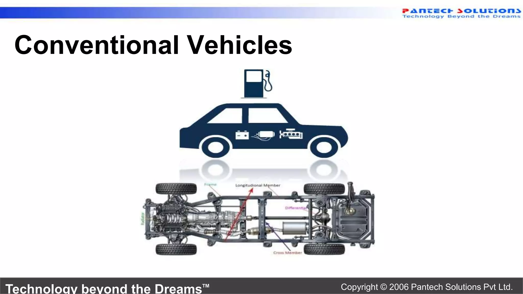 Electric Vehicle Design using Matlab PPT