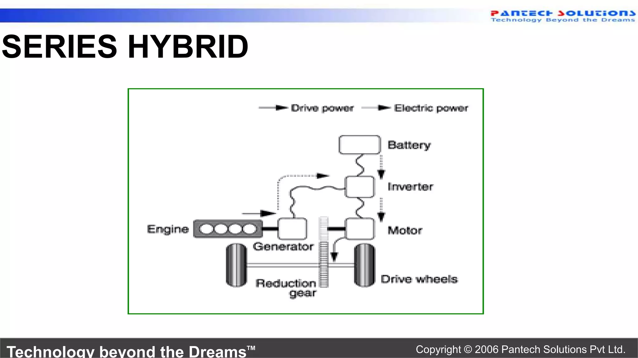 Electric Vehicle Design using Matlab PPT