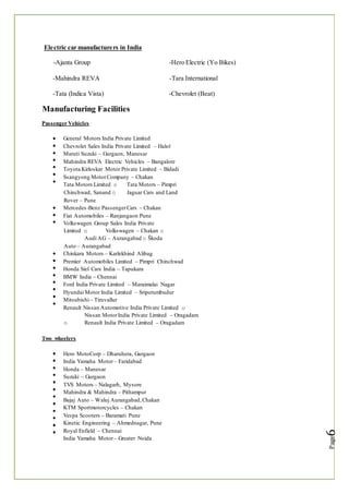 Electric car manufacturers in India
-Ajanta Group -Hero Electric (Yo Bikes)
-Mahindra REVA -Tara International
-Tata (Indica Vista) -Chevrolet (Beat)
Manufacturing Facilities
Passenger Vehicles
General Motors India Private Limited
Chevrolet Sales India Private Limited – Halol
Maruti Suzuki – Gurgaon, Manesar
Mahindra REVA Electric Vehicles – Bangalore
Toyota Kirloskar Motor Private Limited – Bidadi
Ssangyong MotorCompany – Chakan
Tata Motors Limited o Tata Motors – Pimpri
Chinchwad, Sanand o Jaguar Cars and Land
Rover – Pune
Mercedes-Benz PassengerCars – Chakan
Fiat Automobiles – Ranjangaon Pune
Volkswagen Group Sales India Private
Limited o Volkswagen – Chakan o
Audi AG – Aurangabad o Škoda
Auto – Aurangabad
Chinkara Motors – Karlekhind Alibag
Premier Automobiles Limited – Pimpri Chinchwad
Honda Siel Cars India – Tapukara
BMW India – Chennai
Ford India Private Limited – Maraimalai Nagar
Hyundai Motor India Limited – Sriperumbudur
Mitsubishi– Tiruvallur
Renault Nissan Automotive India Private Limited o
Nissan MotorIndia Private Limited – Oragadam
o Renault India Private Limited – Oragadam
Two wheelers
Hero MotoCorp – Dharuhera, Gurgaon
India Yamaha Motor – Faridabad
Honda – Manesar
Suzuki – Gurgaon
TVS Motors – Nalagarh, Mysore
Mahindra & Mahindra – Pithampur
Bajaj Auto – Waluj Aurangabad,Chakan
KTM Sportmotorcycles – Chakan
Vespa Scooters – Baramati Pune
Kinetic Engineering – Ahmednagar, Pune
Royal Enfield – Chennai
India Yamaha Motor– Greater Noida
 