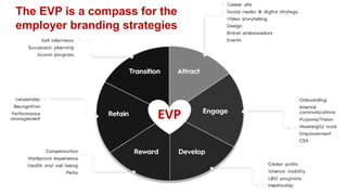 An EVP for Everyone: How to Build Yours Jennifer Boulanger, Talent ...