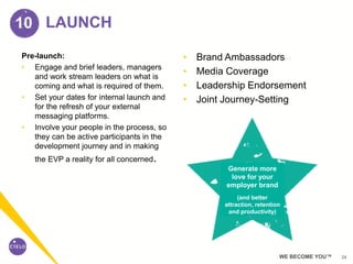 24WE BECOME YOU™
LAUNCH
Pre-launch:
• Engage and brief leaders, managers
and work stream leaders on what is
coming and wha...