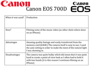 Canon EOS 700D
When it was used? Production
How? Filming some of the music video (as other shots where done
on an IPhone)
Advantages Amazing quality footage and easily transferred from the
memory card (64GB.) The camera itself is easy to use, I used
the auto setting in order to make the most of the natural light
I was shooting in.
Disadvantages The camera was quite bulky which did mean that it was quite
hard to create a point of view look as I often had to hold it
with two hands (it is this reason I continues filming on an
IPhone)
 