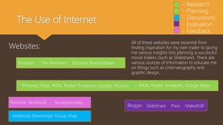 The Use of Internet
- Research
- Planning
- Discussions
- Evaluation
- Feedback
YouTube, Facebook, SurveyMonkey.
Blogger SlideShare
Pinterest, Prezi, INDb, Rotten Tomatoes, Google, YouGov, INDb, Rotten Tomatoes, Google Maps
Pinterest, The-Numbers.
Prezi MakeAGIF
Business.Pearlanddean
Websites:
All of these websites were essential from
finding inspiration for my own trailer to giving
me various insights into planning a successful
movie trailers (such as Slideshare). There are
various sources of information to educate me
on things such as cinematography and
graphic design.
Facebook (Messenger Group chat)
 