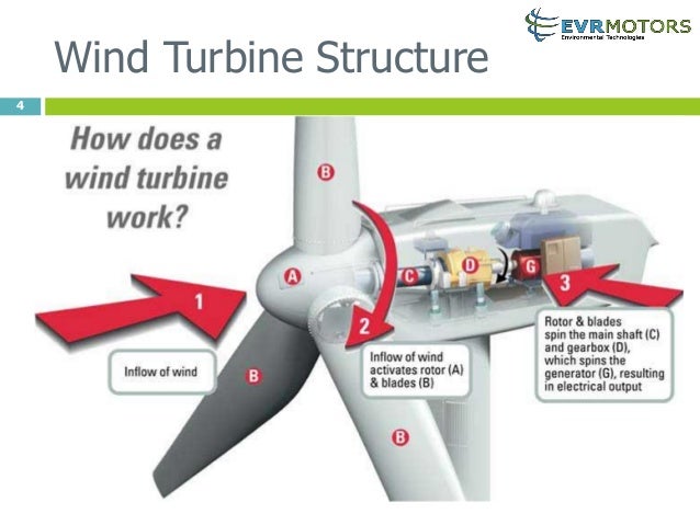 Evr motors CleanTech Open 2014