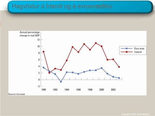 Hagvöxtur á Írlandi og á evrusvæðinuCopyright © 2004  South-Western