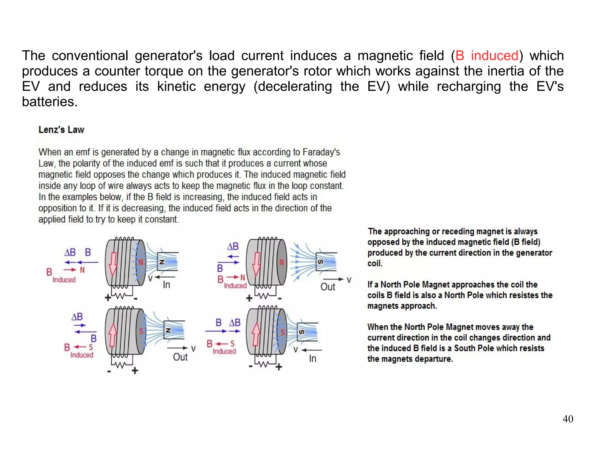 40
The conventional generator's load current induces a magnetic field (B induced) which
produces a counter torque on the generator's rotor which works against the inertia of the
EV and reduces its kinetic energy (decelerating the EV) while recharging the EV's
batteries.
 