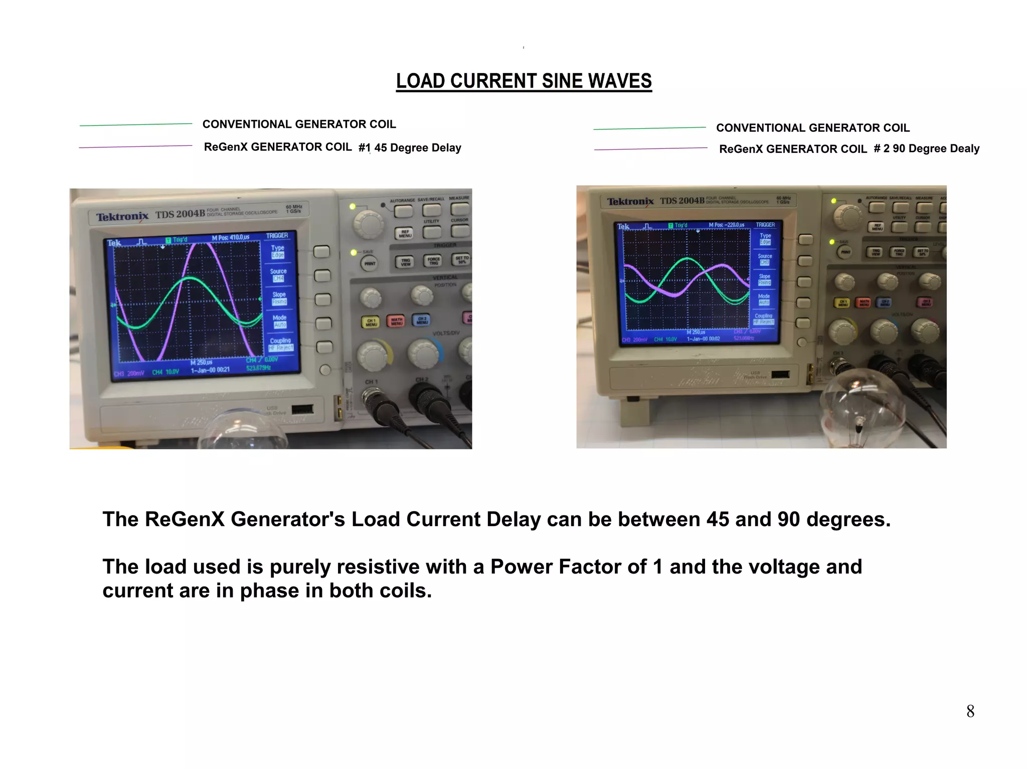 8
The ReGenX Generator's Load Current Delay can be between 45 and 90 degrees.
The load used is purely resistive with a Power Factor of 1 and the voltage and
current are in phase in both coils.
 