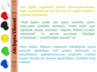 -Sarı Şapka; engellilerin dikkate alınması/davranışları 
doğru biçimlendirmek hem bizi hem de engelli insanların 
yaşamını kolaylaştırır. 
Altı Şapka Yöntemi 
-Yeşil Şapka; pratik ama geçici çözümler yerine 
kalıcı/etkin çözümler üretilmeli. Temel hedef yeni 
yapılacak alanlar açısından, “engelsiz fiziksel çevreler 
oluşturmak” ve mevcut çevrelerin “niteliğini 
iyileştirmek”, “erişebilirliğini artırmak” tır. 
-Mavi Şapka; bütünsel yaklaşımla bakıldığında egosal 
manyetik durumların sisli perdesi ötelenmeli ve 
noksanlıkların giderilmesine/yeni projelerin evrensel 
tasarım bazında ele alınması gerekliliğine, ivedilikle karar 
verilmeli. 
 