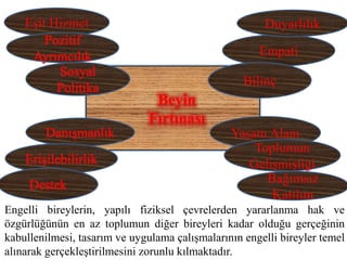 Beyin 
Fırtınası 
Eşit Hizmet 
Pozitif 
Ayrımcılık 
Sosyal 
Politika 
Empati 
Bilinç 
Yaşam Alanı 
Toplumun 
Gelişmişliği 
Bağımsız 
Katılım 
Danışmanlık 
Erişilebilirlik 
Destek 
Duyarlılık 
Engelli bireylerin, yapılı fiziksel çevrelerden yararlanma hak ve 
özgürlüğünün en az toplumun diğer bireyleri kadar olduğu gerçeğinin 
kabullenilmesi, tasarım ve uygulama çalışmalarının engelli bireyler temel 
alınarak gerçekleştirilmesini zorunlu kılmaktadır. 
 