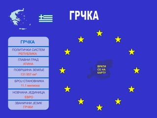 ГРЧКА
ПОЛИТИЧКИ СИСТЕМ
РЕПУБЛИКА
ГЛАВНИ ГРАД
АТИНА
ПОВРШИНА ЗЕМЉЕ
131 957 км²
БРОЈ СТАНОВНИКА
11,1 милиона
НОВЧАНА ЈЕДИНИЦА
ЕВРО
ЗВАНИЧНИ ЈЕЗИК
ГРЧКИ
ВРАТИ
СЕ НА
КАРТУ
 