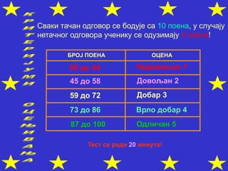 Сваки тачан одговор се бодује са 10 поена, у случају
нетачног одговора ученику се одузимају 4 поена!
БРОЈ ПОЕНА ОЦЕНА
00 до 44 Недовољан 1
59 до 72
73 до 86
45 до 58
87 до 100
Довољан 2
Добар 3
Врло добар 4
Одличан 5
Тест се ради 20 минута!
 