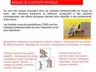 Ce sont des risques d'accident et/ou de maladies professionnelle au niveau du
tronc, des membres supérieurs et inférieurs consécutifs à des postures
contraignantes, des efforts physiques intenses et/ou répétitifs, à des écrasements,
à des chocs.
Les troubles musculo-squelettiques (TMS) sont les
maladies professionnelles les plus fréquentes et les
plus répandues.
Manutention répétitives de charge de masses unitaires : Déchargement de cartons
de faible dimension, dépotage de containers, récupération des charges en hauteur
...
Tâches imposant des gestes
répétitifs : découpage de viande,
montages en série, activités de
bureau (souris, claviers…),
collage de timbres, tampons,
couture, ponçage ...
Travaux imposant un
maintien dans une posture :
Travail sur écran, horlogerie,
mécanique, travail dans des
endroits restreints ...
RISQUES LIE A L’ACTIVITE PHYSIQUE
 