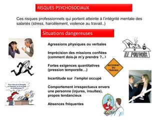 Ces risques professionnels qui portent atteinte à l’intégrité mentale des
salariés (stress, harcèlement, violence au travail..)
Situations dangereuses
Agressions physiques ou verbales
Imprécision des missions confiées
(comment dois-je m’y prendre ?...)
Fortes exigences quantitatives
(pression temporelle…)
Incertitude sur l’emploi occupé
Comportement irrespectueux envers
une personne (injures, insultes),
propos tendancieux
Absences fréquentes
RISQUES PSYCHOSOCIAUX
 
