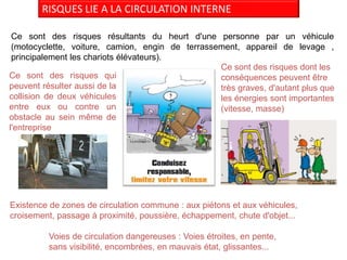 RISQUES LIE A LA CIRCULATION INTERNE
Ce sont des risques résultants du heurt d'une personne par un véhicule
(motocyclette, voiture, camion, engin de terrassement, appareil de levage ,
principalement les chariots élévateurs).
Ce sont des risques dont les
conséquences peuvent être
très graves, d'autant plus que
les énergies sont importantes
(vitesse, masse)
Ce sont des risques qui
peuvent résulter aussi de la
collision de deux véhicules
entre eux ou contre un
obstacle au sein même de
l'entreprise
Existence de zones de circulation commune : aux piétons et aux véhicules,
croisement, passage à proximité, poussière, échappement, chute d'objet...
Voies de circulation dangereuses : Voies étroites, en pente,
sans visibilité, encombrées, en mauvais état, glissantes...
 