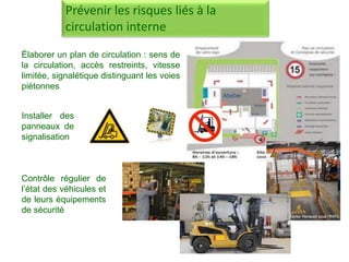 Prévenir les risques liés à la
circulation interne
Élaborer un plan de circulation : sens de
la circulation, accès restreints, vitesse
limitée, signalétique distinguant les voies
piétonnes
Contrôle régulier de
l’état des véhicules et
de leurs équipements
de sécurité
Installer des
panneaux de
signalisation
 