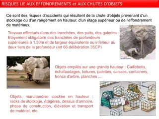 Ce sont des risques d'accidents qui résultent de la chute d'objets provenant d'un
stockage ou d'un rangement en hauteur, d'un étage supérieur ou de l'effondrement
de matériaux.
Travaux effectués dans des tranchées, des puits, des galeries :
Etayement obligatoire des tranchées de profondeurs
supérieures à 1,30m et de largeur équivalente ou inférieur au
deux tiers de la profondeur (art 66 délibération 35CP)
Objets empilés sur une grande hauteur : Caillebotis,
échafaudages, toitures, palettes, caisses, containers,
troncs d'arbre, planches ...
Objets, marchandise stockée en hauteur :
racks de stockage, étagères, dessus d'armoire,
phase de construction, élévation et transport
de matériel, etc.
RISQUES LIE AUX EFFONDREMENTS et AUX CHUTES D’OBJETS
 