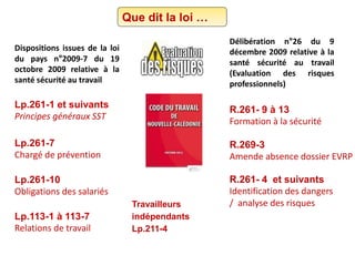 Que dit la loi …
Lp.113-1 à 113-7
Relations de travail
Lp.261-1 et suivants
Principes généraux SST
R.269-3
Amende absence dossier EVRP
R.261- 9 à 13
Formation à la sécurité
Lp.261-10
Obligations des salariés
Dispositions issues de la loi
du pays n°2009-7 du 19
octobre 2009 relative à la
santé sécurité au travail
Délibération n°26 du 9
décembre 2009 relative à la
santé sécurité au travail
(Evaluation des risques
professionnels)
R.261- 4 et suivants
Identification des dangers
/ analyse des risques
Lp.261-7
Chargé de prévention
Travailleurs
indépendants
Lp.211-4
 