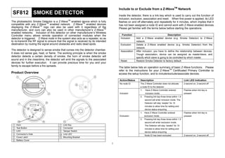 Include to or Exclude from a Z-WaveTM Network

SF812 SMOKE DETECTOR

Inside the detector, there is a link key which is used to carry out the function of
inclusion, exclusion, association and reset. When first power is applied, its LED
flashes on and off alternately and repeatedly for 4 minutes, which implies that it
has not been assigned a node ID and cannot work with Z-Wave enabled devices.
Please get familiar with the terms below before starting the operations.

The photoelectric Smoke Detector is a Z-WaveTM enabled device which is fully
compatible with any Z-WaveTM enabled network. Z-WaveTM enabled devices
displaying the Z-WaveTM logo can also be used with it regardless of the
manufacturer, and ours can also be used in other manufacturer’s Z-WaveTM
enabled networks. Inclusion of this detector on other manufacturer’s Wireless
Controller menu allows remote operation of connected modules when the
detector is triggered. Z-Wave node in the system also acts as a repeater, so as
to re-transmit the RF signal to ensure that the signal is received by its intended
destination by routing the signal around obstacles and radio dead spots.

Function
Inclusion
Exclusion

The detector is designed to sense smoke that comes into the detector chamber.
It does not sense gas, heat, or flame. The working principle is when the smoke
detector detects a certain density of smoke, the horn of smoke detector will
sound and in the meantime, the detector will emit the signals to the associated
devices for further execution. It can provide precious time for you and your
family to escape before a fire spreads.

Association

Reset

Description
Add a Z-Wave enabled device (e.g. Smoke Detector) to Z-Wave
network.
Delete a Z-Wave enabled device (e.g. Smoke Detector) from the
network.
After inclusion, you have to define the relationship between devices.
Trough association, device can be assigned as master/slave, and
specify which slave is going to be controlled by which master.
Restore Smoke Detector to factory default.

The table below lists an operation summary of basic Z-Wave functions. Please
refer to the instructions for your Z-WaveTM Certificated Primary Controller to
access the setup function, and to include/exclude/associate devices.

Product Overview
5

Action/Status

4

Description

Link LED Indication

No node ID

The Z-Wave Controller does not allocate

2-second on, 2-second off

6

a node ID to the detector.
1.
2.

Have Z-Wave Controller entered

Flashes when link key is

inclusion mode.

Inclusion

pressed

Pressing link key three times within 1.5
second will enter inclusion mode. The
Detector will stay “awake” for 10
minutes to allow time for setting and
device status enquiring.

1.
2.

Flashes when link key is

exclusion mode.

Exclusion

Have Z-Wave Controller entered

pressed

Pressing link key three times within 1.5
second will enter exclusion mode.

Horn
Test Button
LED
Connector’s Hole
Cover Latch
Battery Cover

Link Key
Connector
Tamper Switch
Link LED
Mounting Bracket

The Detector will stay “awake” for 10
minutes to allow time for setting and
device status enquiring.
Node ID has been excluded.

1

2-second on, 2-second off

 