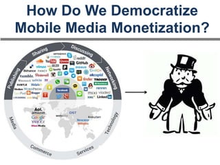 How Do We Democratize
Mobile Media Monetization?
 
