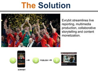 EVRYBIT
1 PUBLISH2 3
The Solution
Evrybit streamlines live
reporting, multimedia
production, collaborative
storytelling and content
monetization.
 
