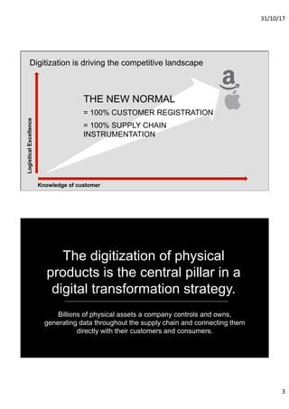 31/10/17	
3	
© EVRYTHNG Inc. | 2017
COMMERCIAL & CONFIDENTIAL
Digitization is driving the competitive landscape
LogisticalExcellence
Knowledge of customer
THE NEW NORMAL
= 100% CUSTOMER REGISTRATION
= 100% SUPPLY CHAIN
INSTRUMENTATION
The digitization of physical
products is the central pillar in a
digital transformation strategy.
Billions of physical assets a company controls and owns,
generating data throughout the supply chain and connecting them
directly with their customers and consumers.
 