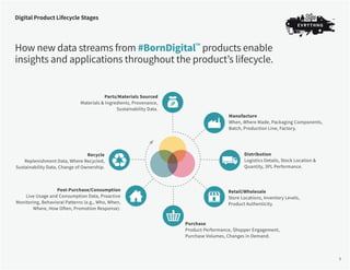 Evrythng digital-product-lifecycle | PDF | Internet | Computing