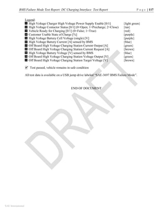 BMS Failure Mode Test Report: DC Charging Interface: Test Report P a g e | 117
SAE International
Legend:
High Voltage Charger High Voltage Power Supply Enable [0/1] {light green}
High Voltage Contactor Status [0/1] (0=Open; 1=Precharge; 2=Close) {tan}
Vehicle Ready for Charging [0/1] (0=False; 1=True) {red}
Customer Usable State of Charge [%] {purple}
High Voltage Battery Cell Voltage (single) [V] {purple}
High Voltage Battery Current [A] sensed by BMS {blue}
Off Board High Voltage Charging Station Current Output [A] {green}
Off Board High Voltage Charging Station Current Request [A] {brown}
High Voltage Battery Voltage [V] sensed by BMS {blue}
Off Board High Voltage Charging Station Voltage Output [V] {green}
Off Board High Voltage Charging Station Target Voltage [V] {brown}
 Test passed, vehicle remains in safe condition
All test data is available on a USB jump drive labeled “SAE-3697 BMS Failure Mode”.
END OF DOCUMENT
1
2
3
5
6
7
8
9
10
11
3
3
4
 
