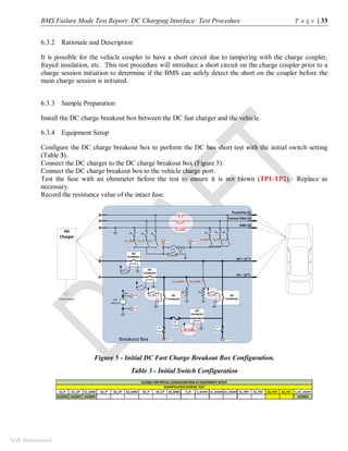 BMS Failure Mode Test Report: DC Charging Interface: Test Procedure P a g e | 33
SAE International
6.3.2 Rationale and Description
It is possible for the vehicle coupler to have a short circuit due to tampering with the charge coupler,
frayed insulation, etc. This test procedure will introduce a short circuit on the charge coupler prior to a
charge session initiation to determine if the BMS can safely detect the short on the coupler before the
main charge session is initiated.
6.3.3 Sample Preparation
Install the DC charge breakout box between the DC fast charger and the vehicle.
6.3.4 Equipment Setup
Configure the DC charge breakout box to perform the DC bus short test with the initial switch setting
(Table 3).
Connect the DC charger to the DC charge breakout box (Figure 5).
Connect the DC charge breakout box to the vehicle charge port.
Test the fuse with an ohmmeter before the test to ensure it is not blown (TP1-TP2). Replace as
necessary.
Record the resistance value of the intact fuse.
Figure 5 - Initial DC Fast Charge Breakout Box Configuration.
Table 3 - Initial Switch Configuration
Breakout Box
HV
Charger
HV
Contactor
HV
Contactor
HV
Contactor
HV
Contactor
Earth Ground
HV
Fuse
HV
Contactor
TP1(-) TP2(+)
12V
Battery
12V
HV – (2*)
HV + (1*)
GND (3)
Control Pilot (4)
Proximity (5)
R1
TP3 TP4
HV
Fuse
HV
Fuse
R2 R3
TP6
TP5
S1_P
S1_CP
S1_GND
S_R
S_SHORT
2A 2A 2A
S3_P
S3_CP
S3_GND
2A 2A 2A
S2_GND S2_CP S2_P
S1_HV+
S1_HV-
S_HV_SHORT
S2_HV- S2_HV+
S1_SHORT S2_SHORT
S1_P S1_CP S1_GND S2_P S2_CP S2_GND S3_P S3_CP S3_GND S_R S_SHORT S1_SHORT S2_SHORT S1_HV+ S1_HV- S2_HV+ S2_HV- S_HV_SHORT
CLOSED CLOSED CLOSED CLOSED
MANIPULATED DURING TEST
CLOSED FOR INITIAL CONFIGURATION ATEQUIPMENT SETUP
 