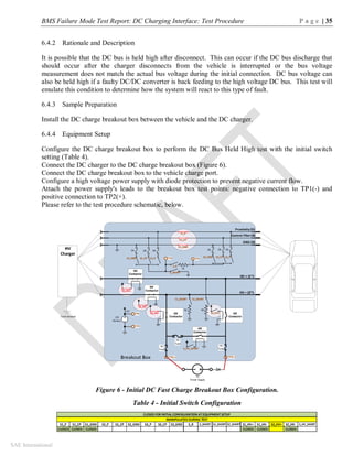 BMS Failure Mode Test Report: DC Charging Interface: Test Procedure P a g e | 35
SAE International
6.4.2 Rationale and Description
It is possible that the DC bus is held high after disconnect. This can occur if the DC bus discharge that
should occur after the charger disconnects from the vehicle is interrupted or the bus voltage
measurement does not match the actual bus voltage during the initial connection. DC bus voltage can
also be held high if a faulty DC/DC converter is back feeding to the high voltage DC bus. This test will
emulate this condition to determine how the system will react to this type of fault.
6.4.3 Sample Preparation
Install the DC charge breakout box between the vehicle and the DC charger.
6.4.4 Equipment Setup
Configure the DC charge breakout box to perform the DC Bus Held High test with the initial switch
setting (Table 4).
Connect the DC charger to the DC charge breakout box (Figure 6).
Connect the DC charge breakout box to the vehicle charge port.
Configure a high voltage power supply with diode protection to prevent negative current flow.
Attach the power supply's leads to the breakout box test points: negative connection to TP1(-) and
positive connection to TP2(+).
Please refer to the test procedure schematic, below.
Figure 6 - Initial DC Fast Charge Breakout Box Configuration.
Table 4 - Initial Switch Configuration
S1_P S1_CP S1_GND S2_P S2_CP S2_GND S3_P S3_CP S3_GND S_R S_SHORT S1_SHORT S2_SHORT S1_HV+ S1_HV- S2_HV+ S2_HV- S_HV_SHORT
CLOSED CLOSED CLOSED CLOSED CLOSED CLOSED
MANIPULATED DURING TEST
CLOSED FOR INITIAL CONFIGURATION ATEQUIPMENT SETUP
 