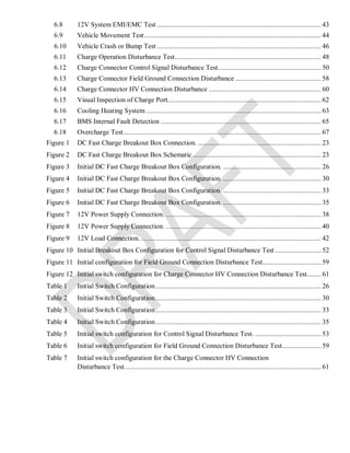 6.8 12V System EMI/EMC Test ............................................................................................ 43
6.9 Vehicle Movement Test................................................................................................... 44
6.10 Vehicle Crash or Bump Test ............................................................................................ 46
6.11 Charge Operation Disturbance Test.................................................................................. 48
6.12 Charge Connector Control Signal Disturbance Test.......................................................... 50
6.13 Charge Connector Field Ground Connection Disturbance ................................................ 58
6.14 Charge Connector HV Connection Disturbance ............................................................... 60
6.15 Visual Inspection of Charge Port...................................................................................... 62
6.16 Cooling Heating System .................................................................................................. 63
6.17 BMS Internal Fault Detection .......................................................................................... 65
6.18 Overcharge Test............................................................................................................... 67
Figure 1 DC Fast Charge Breakout Box Connection. ..................................................................... 23
Figure 2 DC Fast Charge Breakout Box Schematic ........................................................................ 23
Figure 3 Initial DC Fast Charge Breakout Box Configuration. ....................................................... 26
Figure 4 Initial DC Fast Charge Breakout Box Configuration. ....................................................... 30
Figure 5 Initial DC Fast Charge Breakout Box Configuration. ....................................................... 33
Figure 6 Initial DC Fast Charge Breakout Box Configuration. ....................................................... 35
Figure 7 12V Power Supply Connection. ....................................................................................... 38
Figure 8 12V Power Supply Connection. ....................................................................................... 40
Figure 9 12V Load Connection. ..................................................................................................... 42
Figure 10 Initial Breakout Box Configuration for Control Signal Disturbance Test.......................... 52
Figure 11 Initial configuration for Field Ground Connection Disturbance Test................................. 59
Figure 12 Initial switch configuration for Charge Connector HV Connection Disturbance Test........ 61
Table 1 Initial Switch Configuration............................................................................................. 26
Table 2 Initial Switch Configuration............................................................................................. 30
Table 3 Initial Switch Configuration............................................................................................. 33
Table 4 Initial Switch Configuration............................................................................................. 35
Table 5 Initial switch configuration for Control Signal Disturbance Test. ..................................... 53
Table 6 Initial switch configuration for Field Ground Connection Disturbance Test...................... 59
Table 7 Initial switch configuration for the Charge Connector HV Connection
Disturbance Test.............................................................................................................. 61
 
